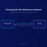 About 写第一行控制代码之前,先把 hil 参考硬件定下来