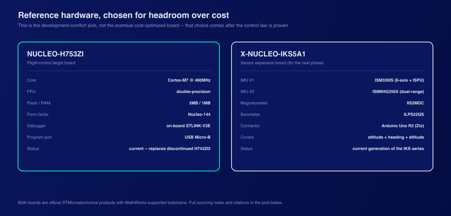 硬件规格对比:NUCLEO-H753ZI(Cortex-M7、480MHz、双精度 FPU、2MB/1MB)与 X-NUCLEO-IKS5A1(双 IMU、磁力计、气压计、Arduino Uno R3 接口)